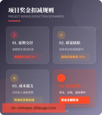 奖金池招标方式，分配规则与激励效果成讨论焦点